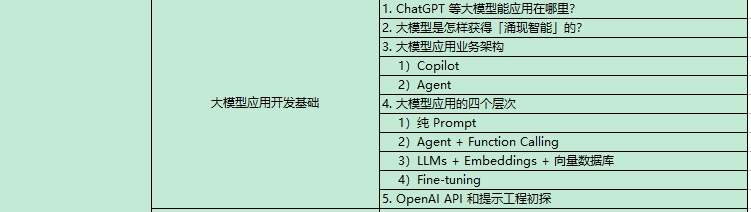 AI大模型课程内容