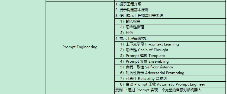 AI大模型课程内容