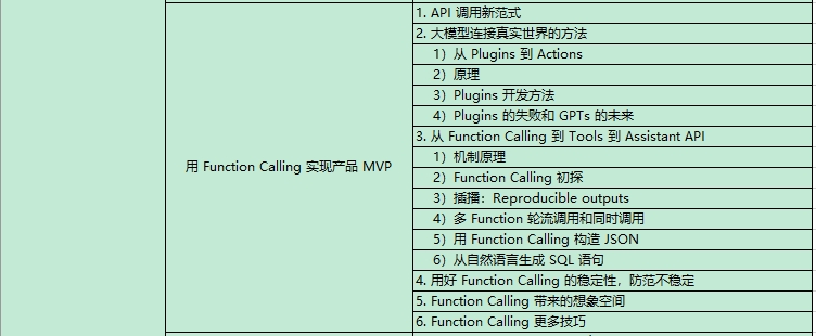 AI大模型课程内容