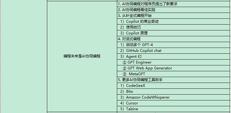 AI大模型课程内容