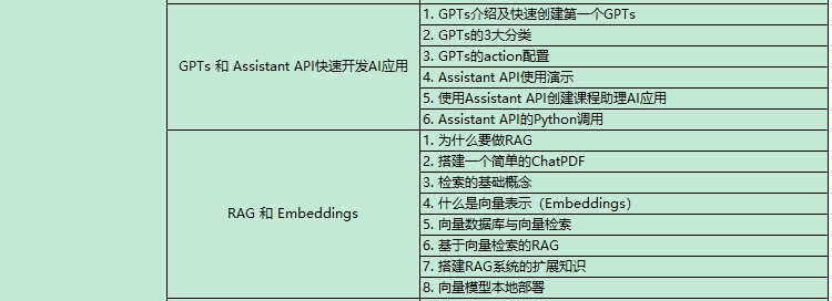 AI大模型课程内容