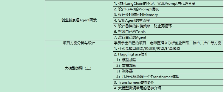 AI大模型课程内容