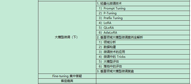 AI大模型课程内容