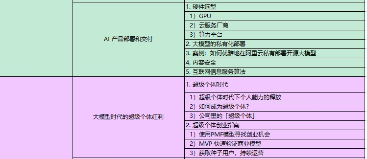 AI大模型课程内容