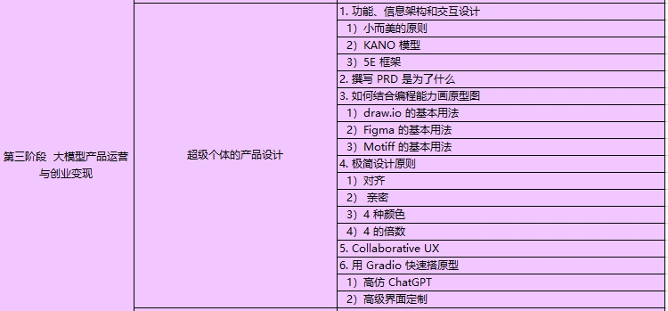 AI大模型课程内容