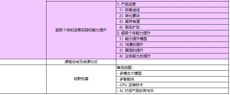 AI大模型课程内容
