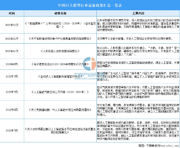 为什么学习AI大模型课程？