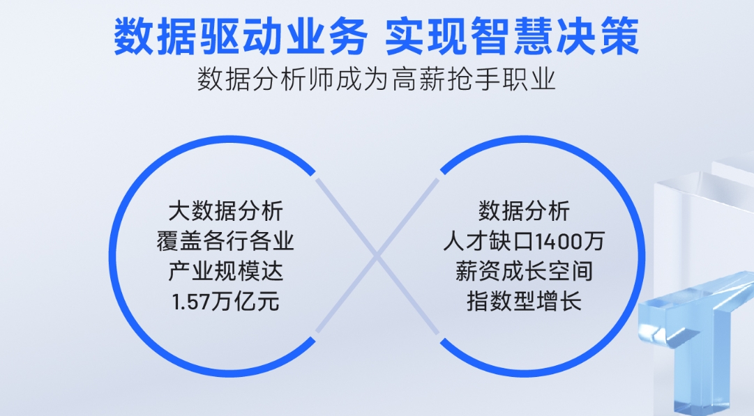 数据分析与商业智能培训课程