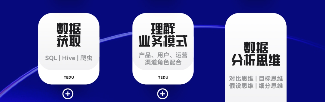 数据分析与商业智能培训课程