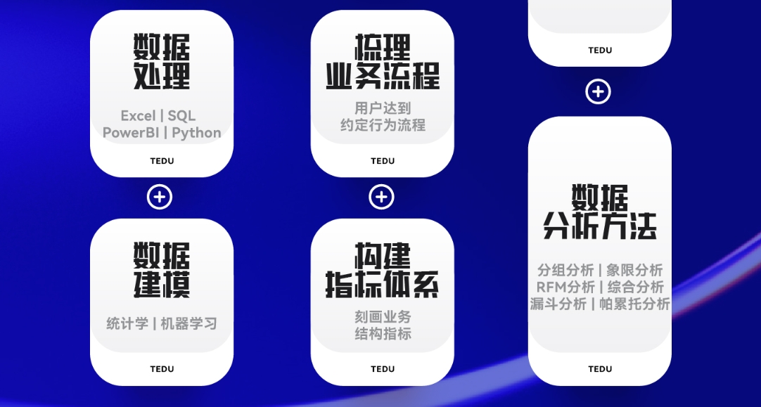 数据分析与商业智能培训课程