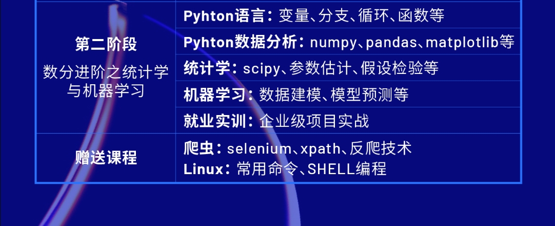 数据分析与商业智能培训课程