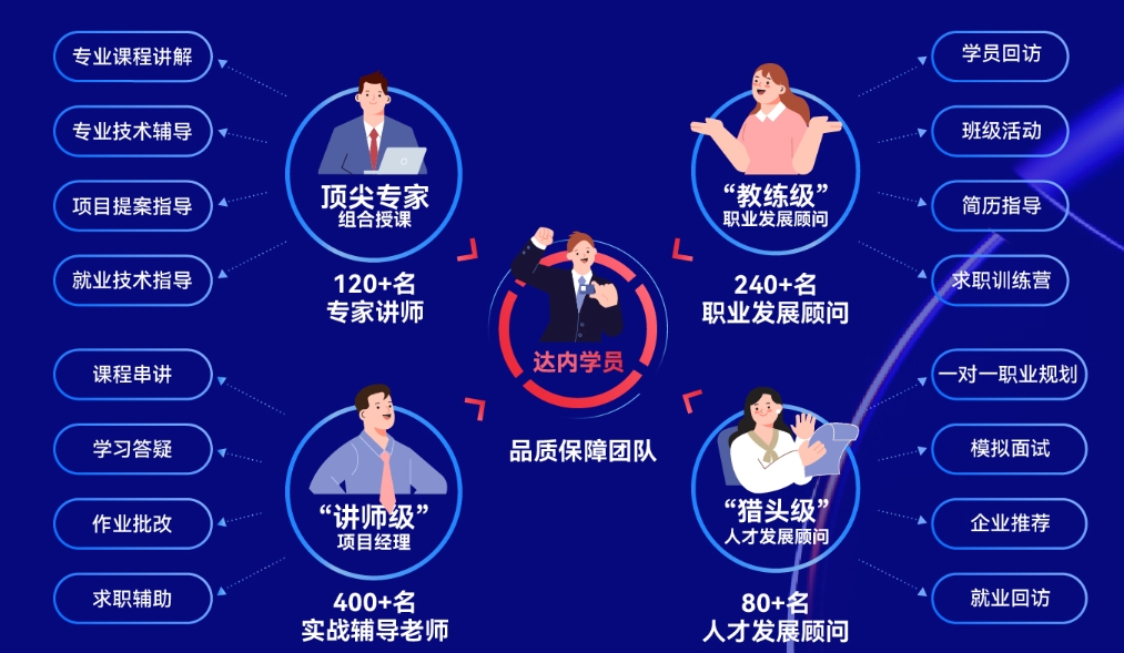 数据分析与商业智能培训课程