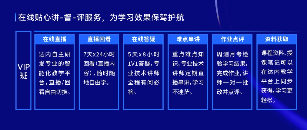 数据分析与商业智能培训课程