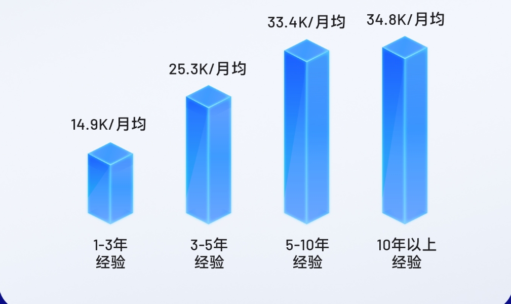 数据分析与商业智能培训课程