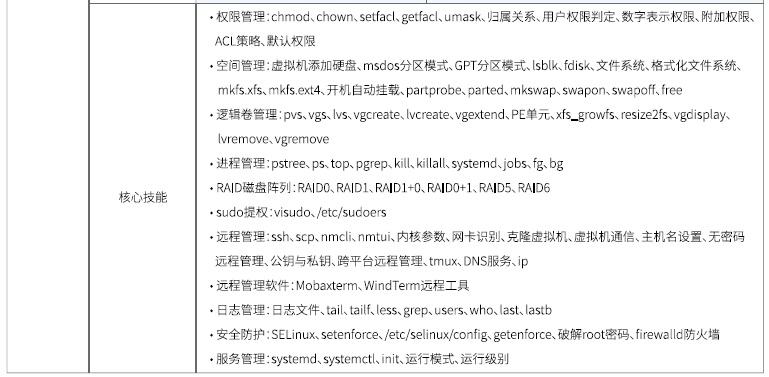 达内Linux云计算培训课程大纲