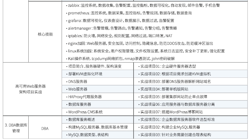 达内Linux云计算培训课程大纲