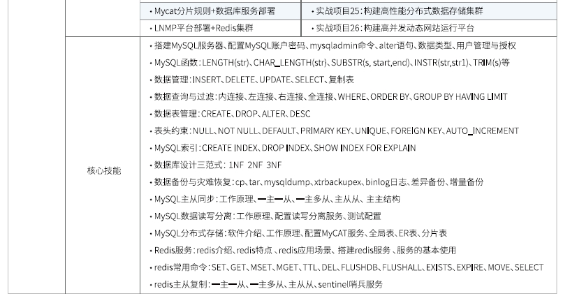 达内Linux云计算培训课程大纲