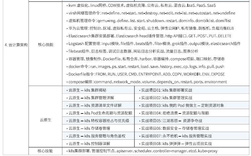 达内Linux云计算培训课程大纲
