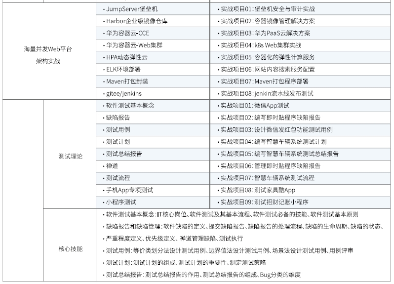 达内Linux云计算培训课程大纲