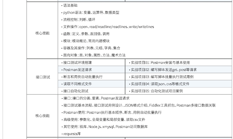 达内Linux云计算培训课程大纲
