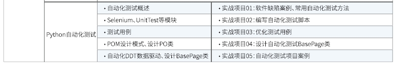 达内Linux云计算培训课程大纲