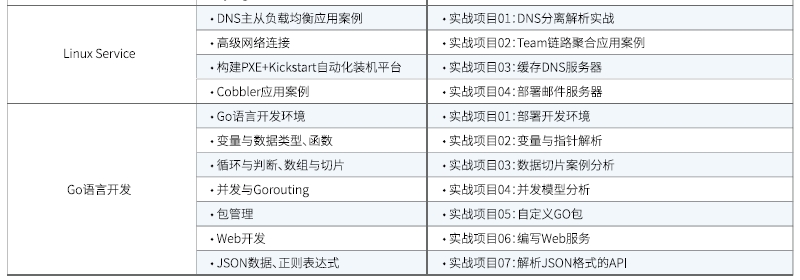 达内Linux云计算培训课程大纲