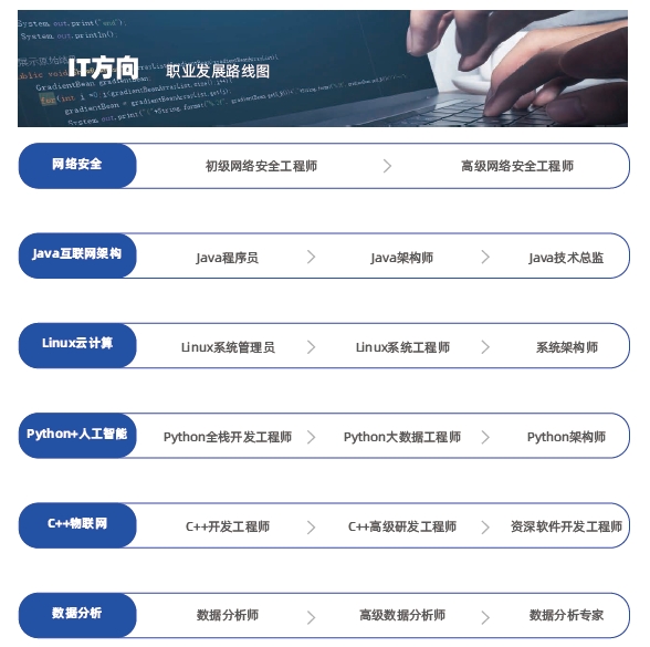 达内IT学院所开设的课程