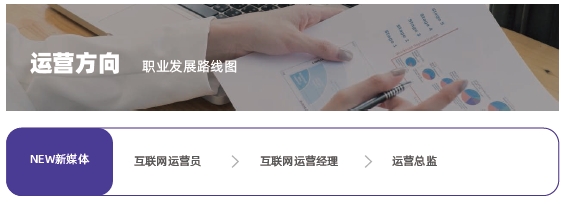 达内运营学院所开设的课程