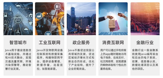 Java编程语言就业范围广