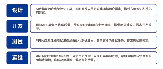 AI技术助力开发人员各项能力提升