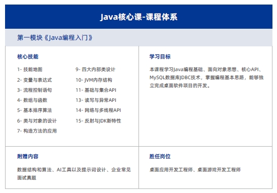 达内Java培训课程大纲1