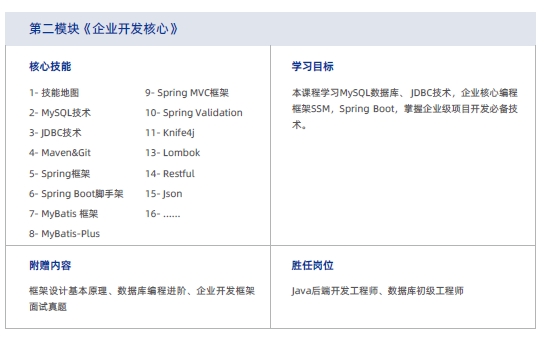 达内Java培训课程大纲2