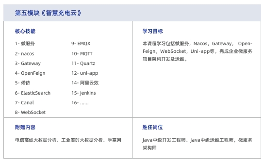达内Java培训课程大纲