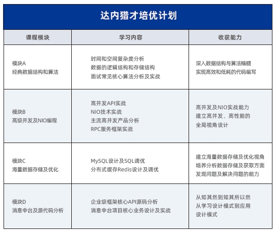 达内Java培优课程大纲
