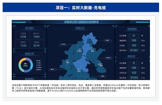 达内Java培优课程大纲