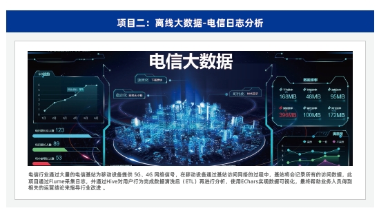 达内Java培优课程大纲
