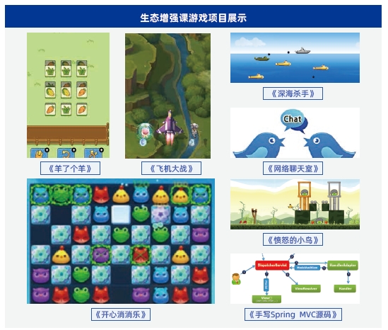 达内Java培优课程大纲