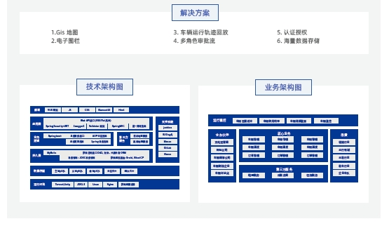 达内Java培训项目实战