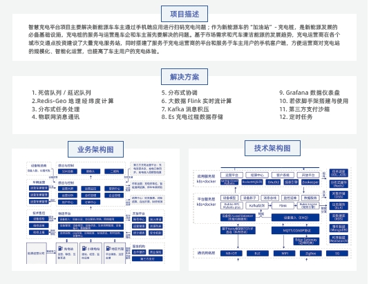 达内Java培训项目实战