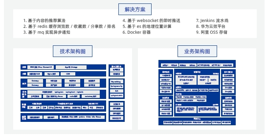 达内Java培训项目实战