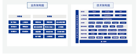 达内Java培训项目实战