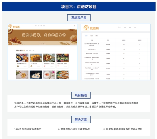 达内Java培训项目实战
