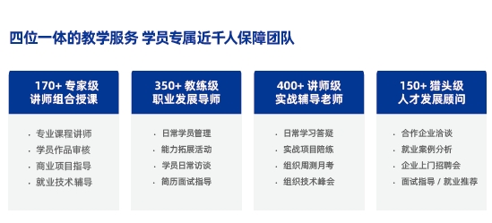 四位一体的教学服务 学员专属近千人保障团队