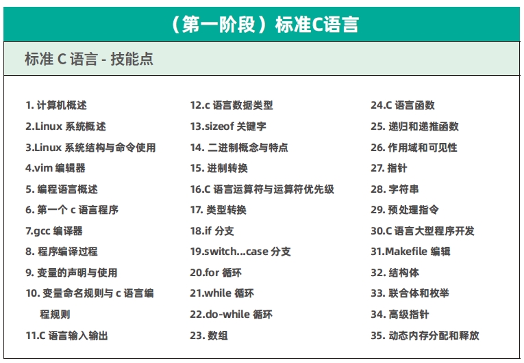 达内C++物联网培训课程大纲