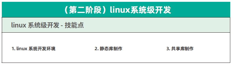 达内C++物联网培训课程大纲