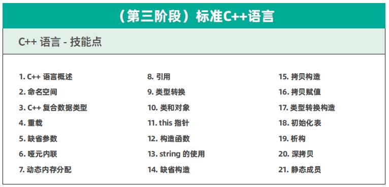 达内C++物联网培训课程大纲