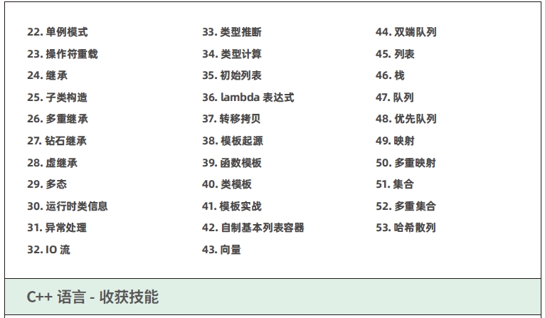达内C++物联网培训课程大纲