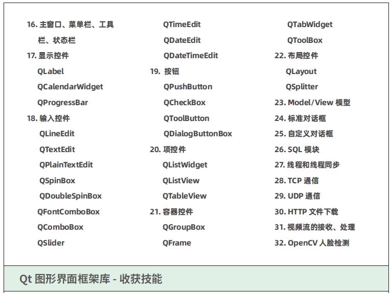 达内C++物联网培训课程大纲