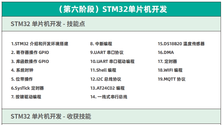 达内C++物联网培训课程大纲