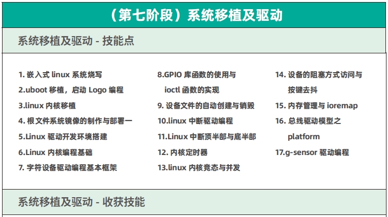 达内C++物联网培训课程大纲